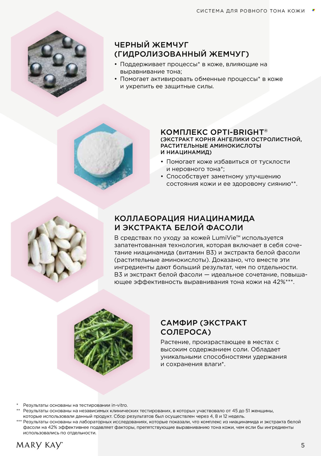Каталог Мери Кей. Страница 1
