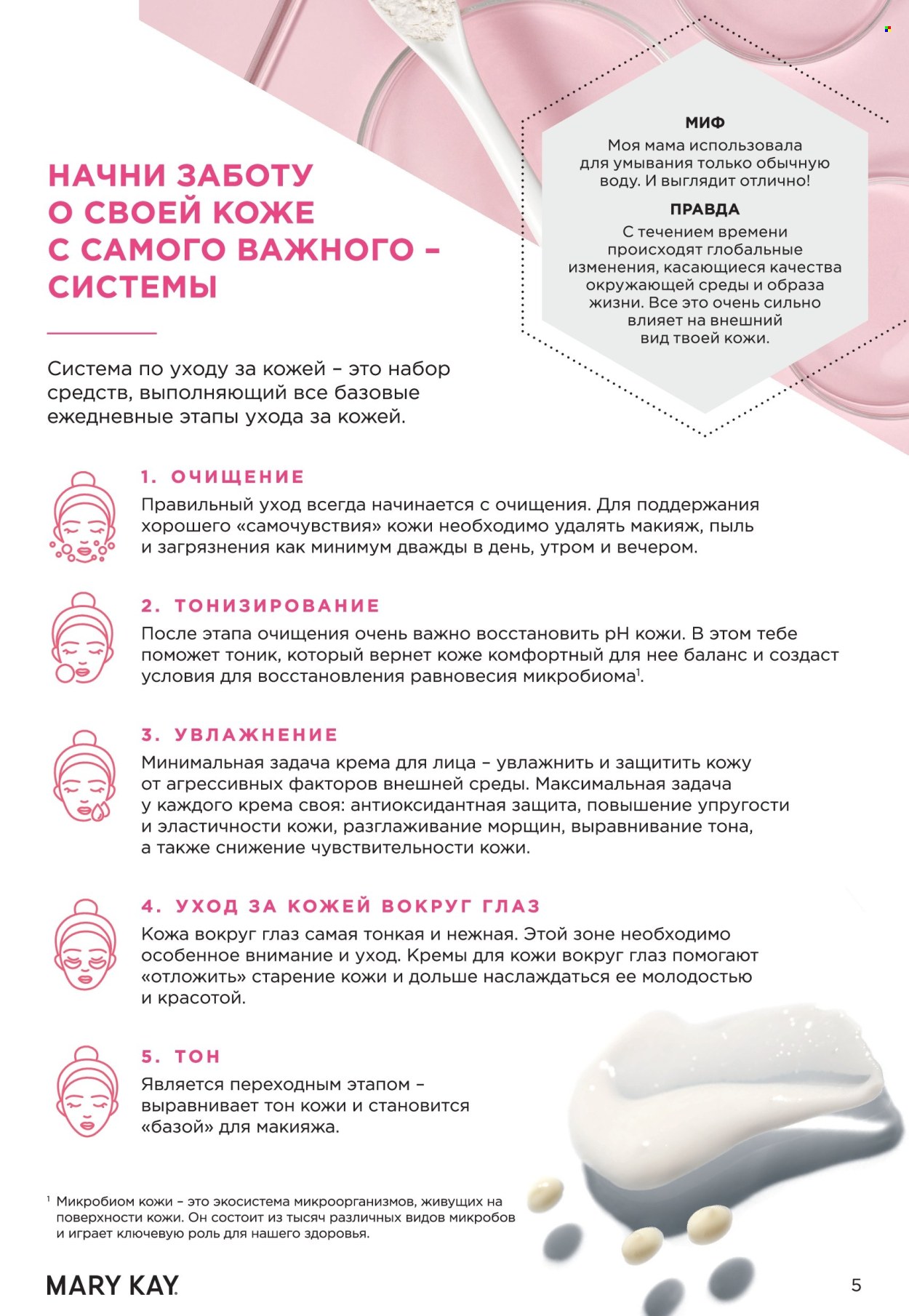 Каталог Мери Кей. Страница 1